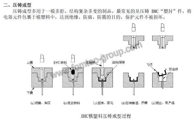 压铸成型.png